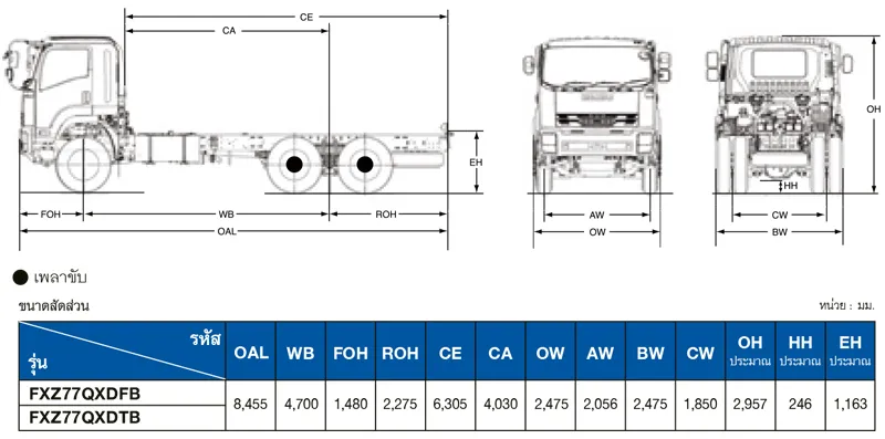 ขนาดรถบรรทุก 10 ล้อ FXZ EURO 5 MAX